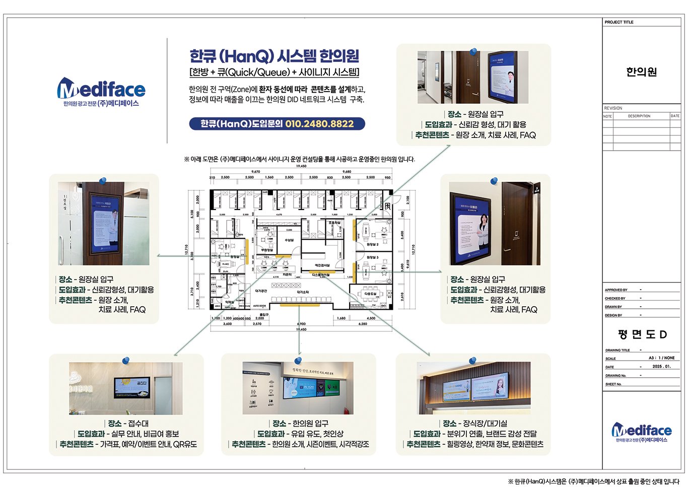 한큐(HanQ)-메디페이스 사이니지 시스템 한의원 사이니지 배치 평면도 — 입구·접수대·대기실·원장실 앞 디지털 사이니지 실제 시공 사례